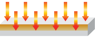 Infrared rays with fast mediumwaves